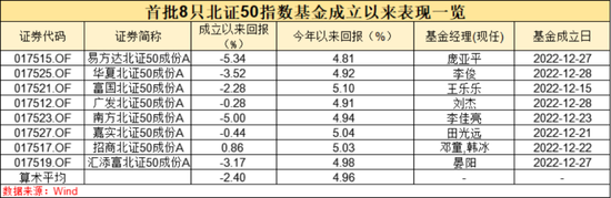 公募投资人士：北交所相关标的及北证50指数未来成长性可期