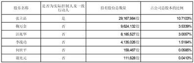 深圳市京泉华科技股份有限公司关于股东股份减持计划期限届满暨后续减持计划预披露的公告