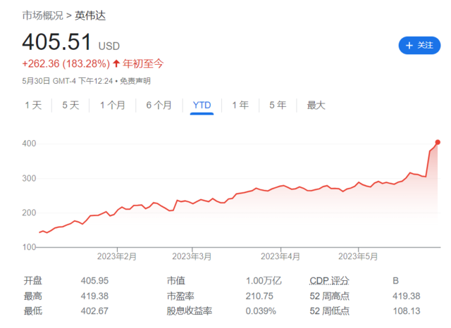 AI拯救芯片业？英伟达或者不是唯一受益于AI的芯片公司