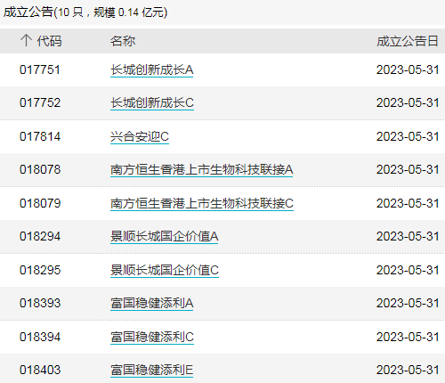 ETF早知道：ETF散户化是啥风向？今年新成立股票ETF，个人投资者占比超80%！中药ETF量价齐升，规模最高增40%