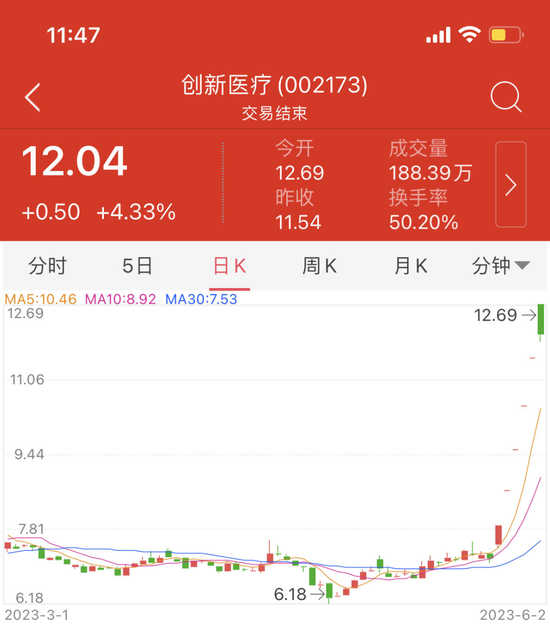 惊呆！概念股连续涨停，公司都被问“烦”了！