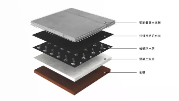 东方雨虹底板防水之PSD-520一级防水系统解决方案