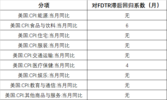 美国通胀走势对美联储加息决策的影响分析