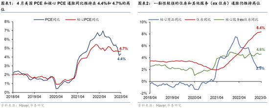 美联储或以鹰派指引换取跳过6月加息