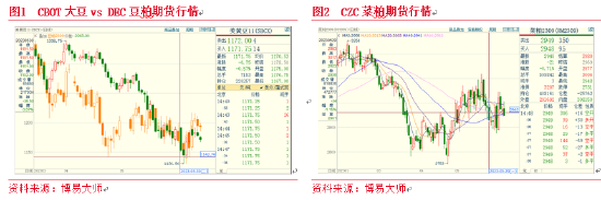 东海期货：蛋白粕整体价格将下移，表现或仍强于油脂