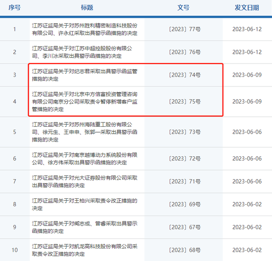 两地三罚，投资咨询机构中方信富“合规”何处？