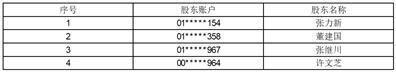 汇中仪表股份有限公司2022年年度权益分派实施公告