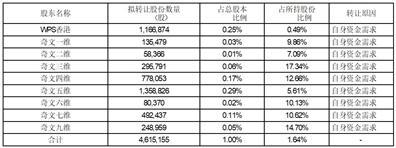 北京金山办公软件股份有限公司股东询价转让计划书