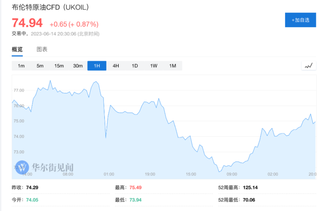 高盛之后，摩根大通也看空原油：不相信OPEC+能平衡市场，大幅下调目标价至81美元