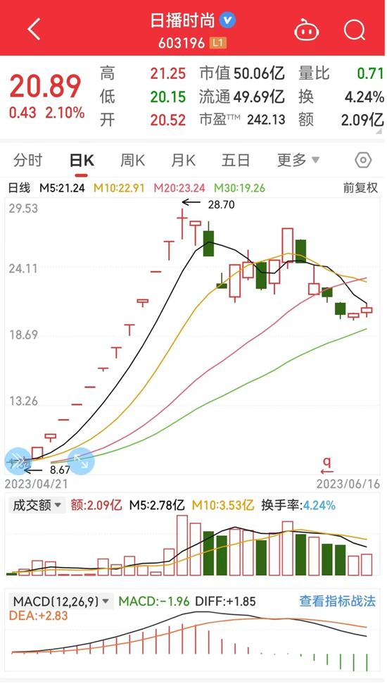 日播时尚迎来考验