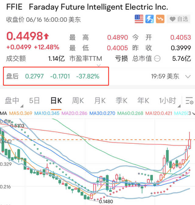 贾跃亭，第N次“跳票”！视频露面：不用烧太多钱就能现金流为正！