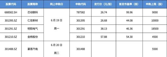 芯片龙头来了！还有“宁王”、比亚迪供应商