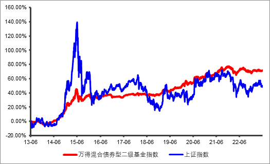 华安基金：“满3400减200”的磨人行情中，这样投资更舒心！