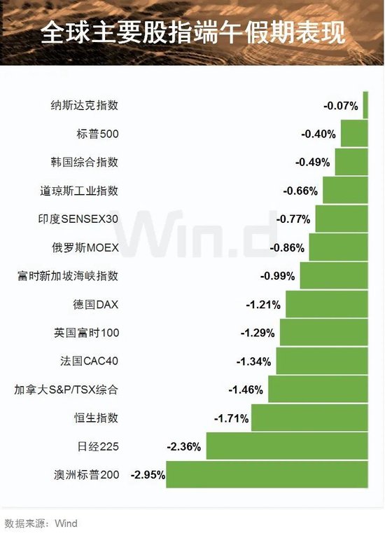 端午假期6件大事或影响节后市场