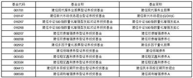 关于新增腾安基金销售（深圳）有限公司为建信现代服务业股票型证券投资基金等基金代销机构的公告