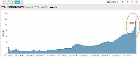 【火线解读】资金加速入场!港股互联网ETF(513770)基金经理:港股这几方面蕴含了利空逐步出清 利好逐步累积