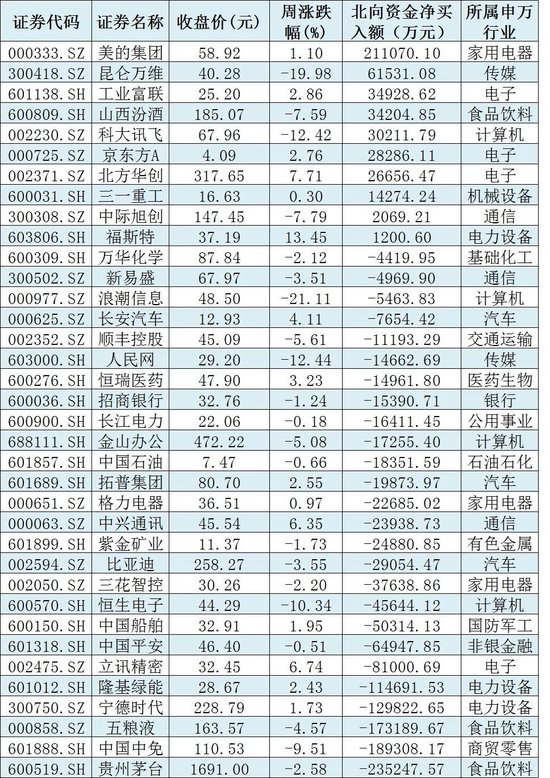 下半年围绕这两个维度配置A股！