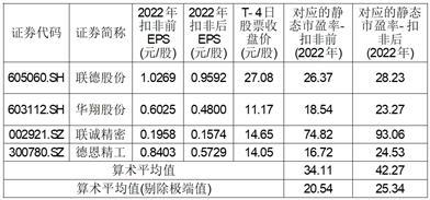 河北恒工精密装备股份有限公司首次公开发行股票并在创业板上市之上市公告书提示性公告