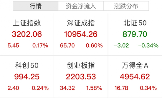 大涨！万亿赛道“嗨了”