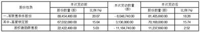 永和流体智控股份有限公司关于2022年限制性股票激励计划第一个解除限售期解除限售股票上市流通的提示性公告