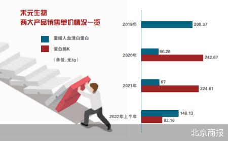 拳头产品问题多 禾元生物“带病”闯关