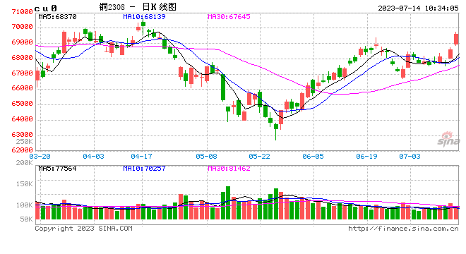 光大期货：7月14日有色金属日报