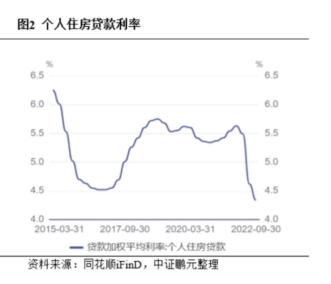 存量房贷利率会否下调？多家银行称“未接到相关政策”