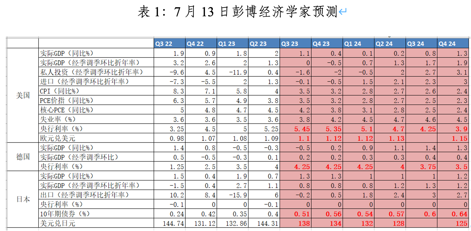 管涛：这会是新一轮“微笑美元”的开启吗？