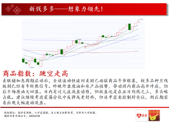 中天期货:燃油倒锤子线 纯碱多头加速冲