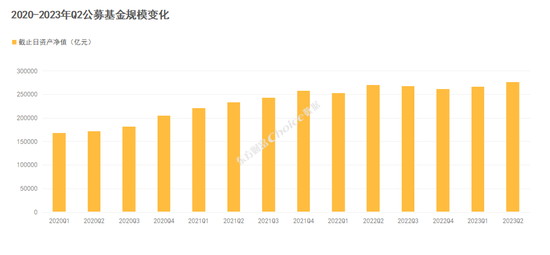 重磅！公募基金二季报数据全解