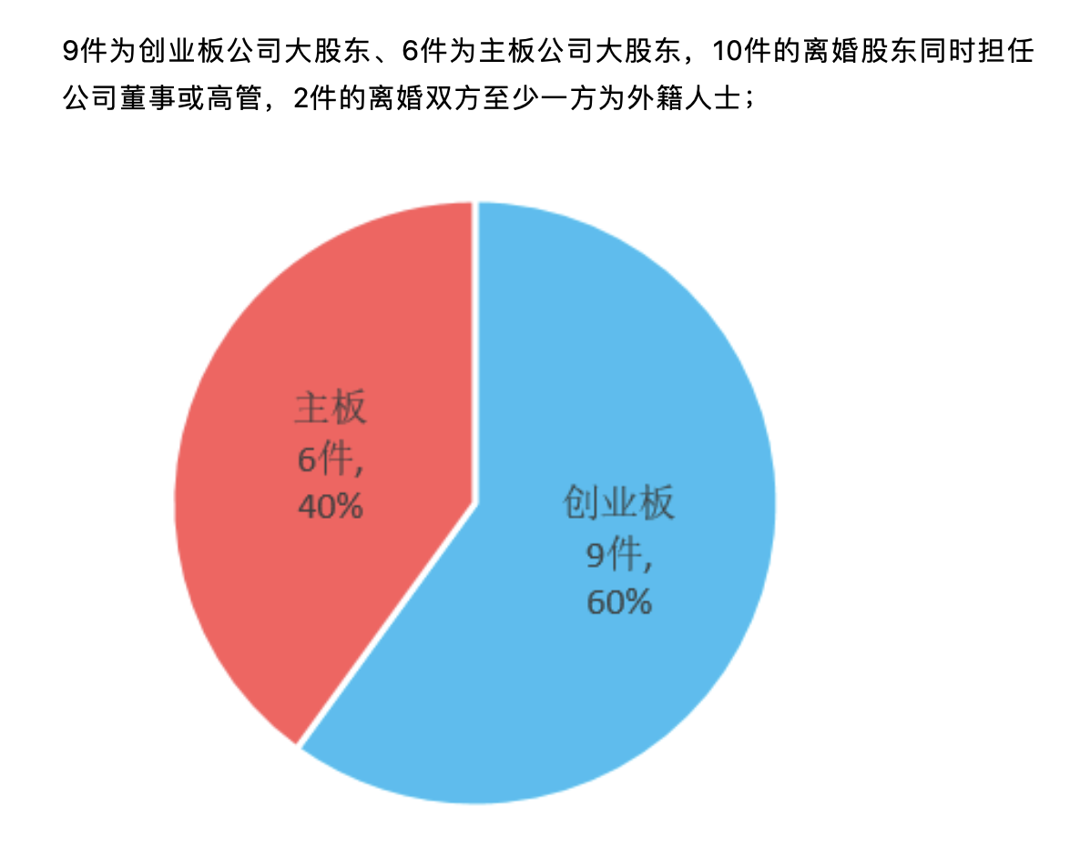 A股不相信爱还是AI：天价分手费背后前妻们高位“精准”套现 前夫股权“净身出户” 股民戏谑被迫随份子钱