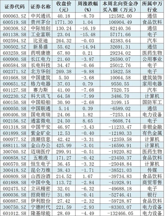 下周解禁市值超570亿元 7只新股发行