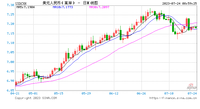 美国“去通胀”的三个阶段