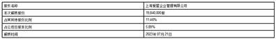 上海来伊份股份有限公司关于股东股份解除质押的公告