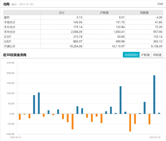 ETF日报：疫苗市场发展前景可期，关注疫苗ETF