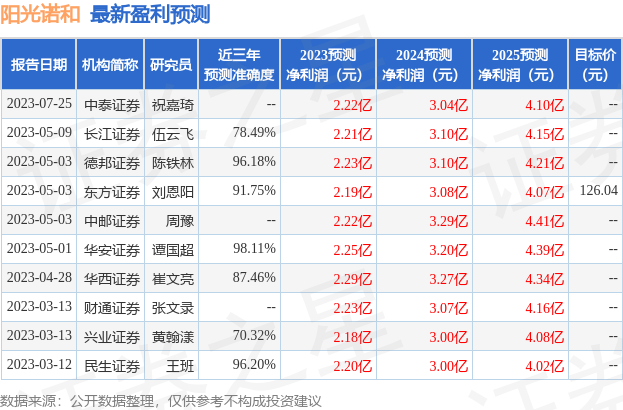 中泰证券：给予阳光诺和买入评级