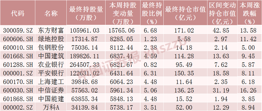 注意！北向资金动手了！