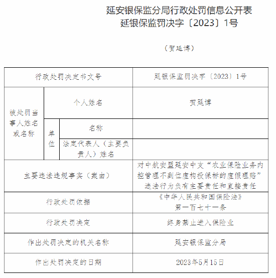 因对中航安盟延安中支“农业保险业务内控管理不到位虚构投保标的虚假理赔”行为负有责任，二人被处终身禁业