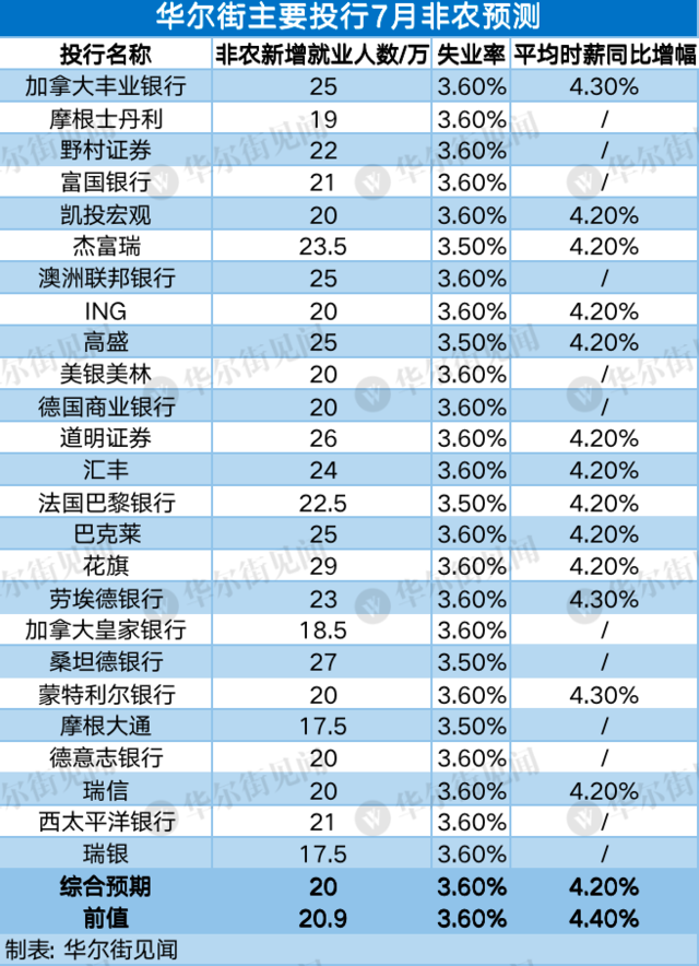 这一次，非农还会“打脸”小非农吗？