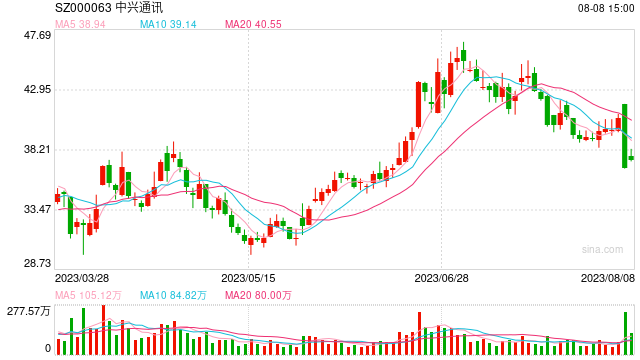 身陷技术纠纷  中兴新材IPO添堵