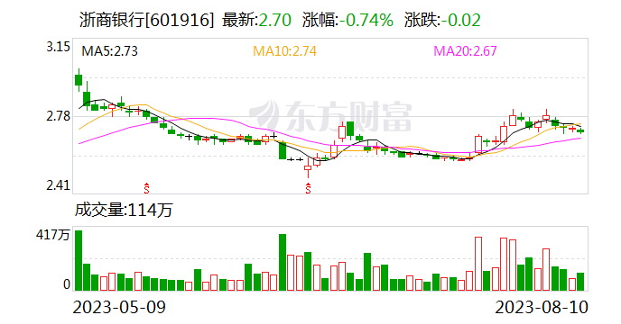 浙商银行：董事长陆建强任职资格获批