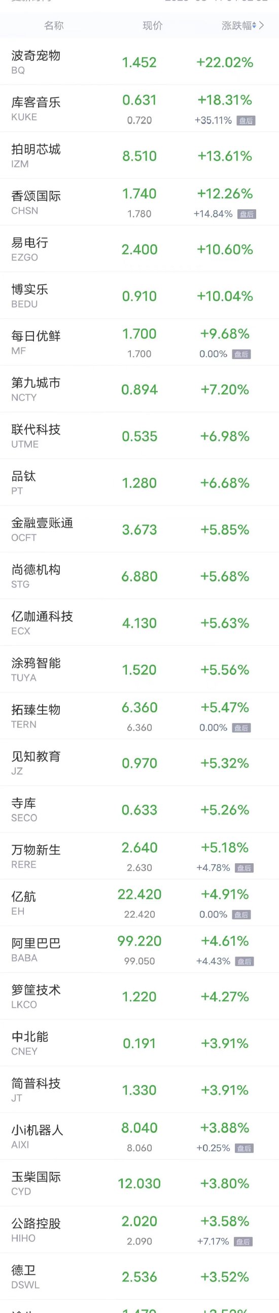 周四热门中概股多数上涨 阿里发布财报后涨4.6%，理想京东涨超2%