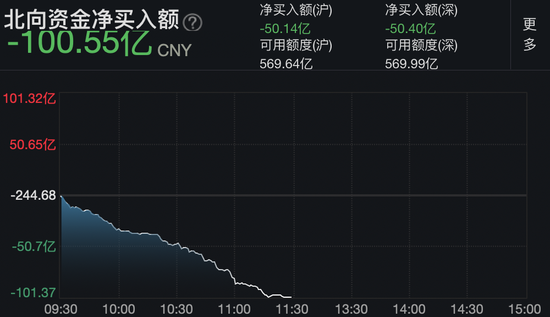 地产盘中拉升，好消息将至？又有新股大涨…