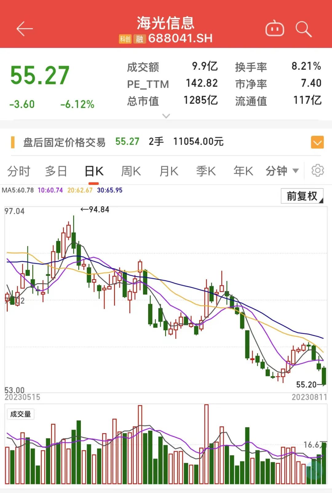 1400亿解禁洪流来袭！北上资金加仓这18股