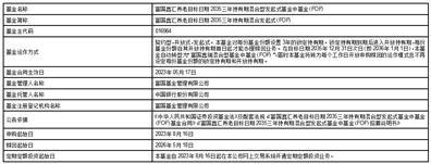 富国鑫汇养老目标日期2035三年持有期混合型发起式基金中基金（FOF）开放申购、赎回和定期定额投资业务的公告