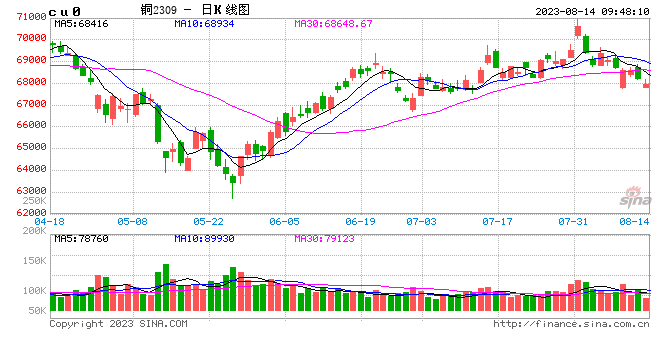 光大期货：8月14日有色金属日报