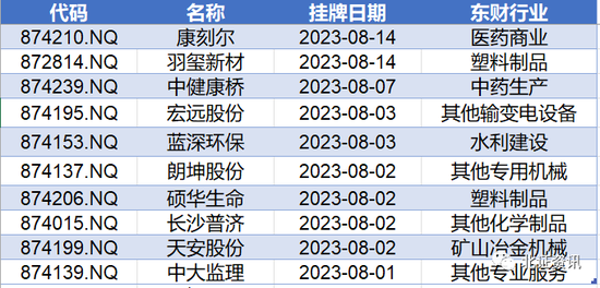 同比增五成，今年有187家公司登陆新三板！20家“尝鲜”直联机制