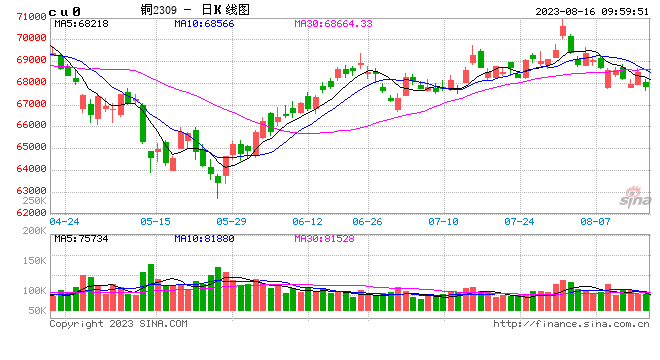 光大期货：8月16日有色金属日报