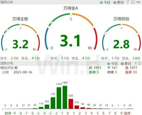 “杀白马股”磨底期，如何先胜而后求战？