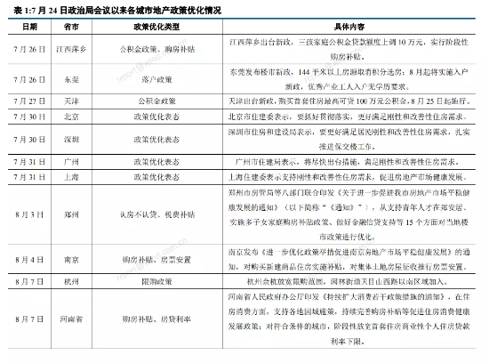 政策量变→预期质变？闷声屡创份额新高！地产ETF（159707）持续吸引资金流入